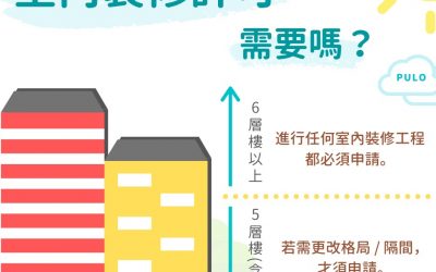 申請室內裝修許可證費用多少？流程、費用、罰鍰一次看，2026最新懶人包！