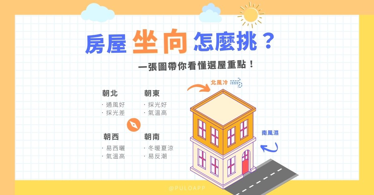 房屋坐向怎麼挑？一張圖帶你看懂購屋4大方位重點！